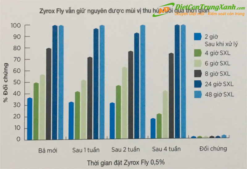 Có-khả-năng-tiêu-diệt-mạnh